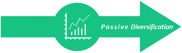 Passive Diversification graphic